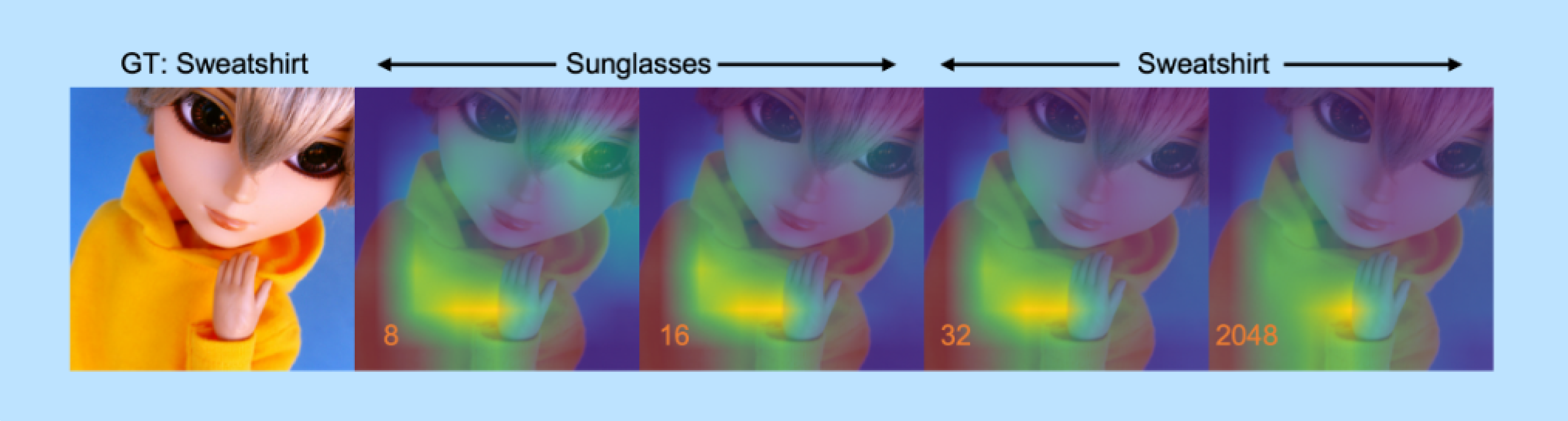 Demonstrating the embedding capacity required by varying complexity of images