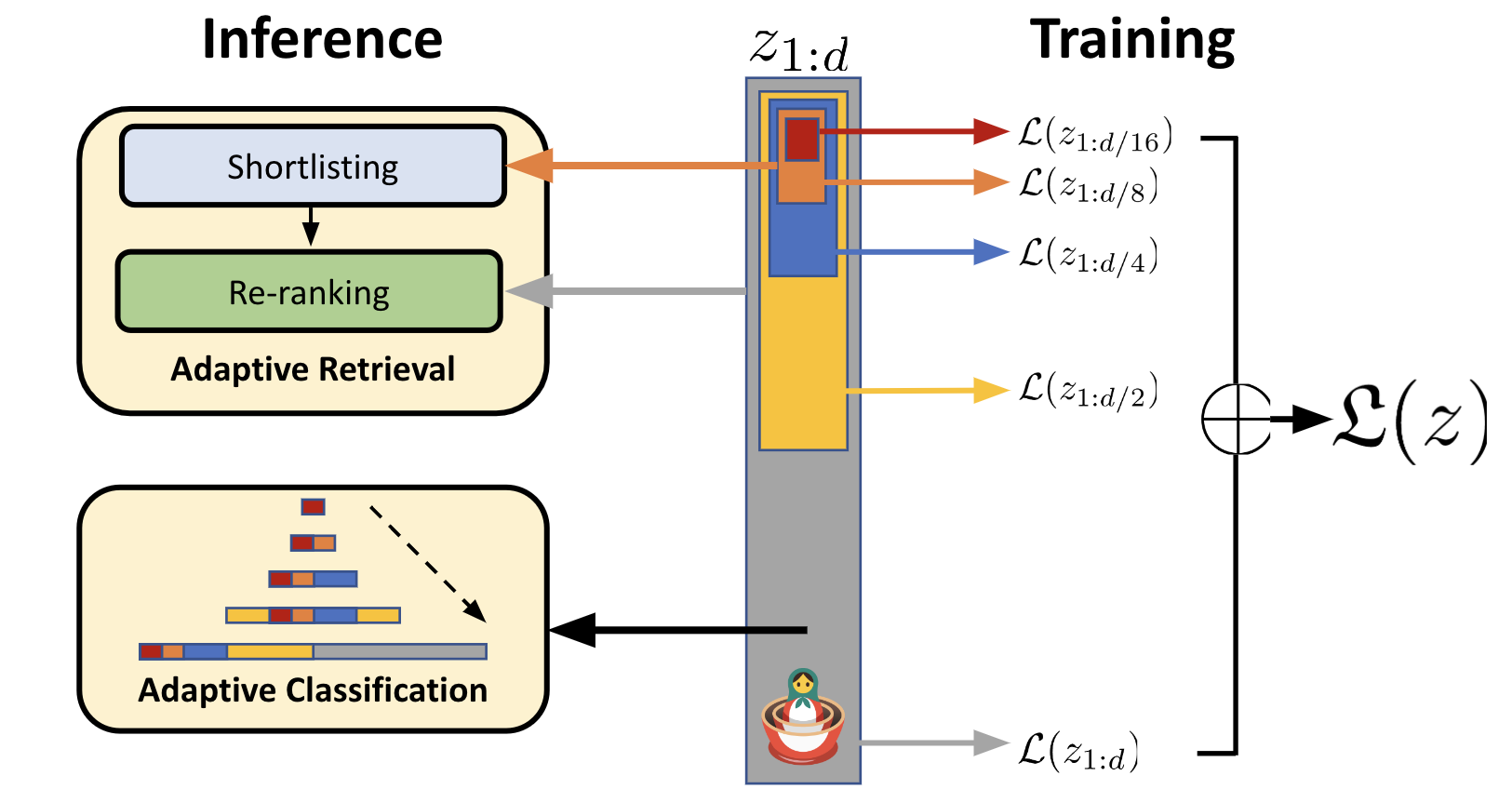 Demonstrating the MRL methodology